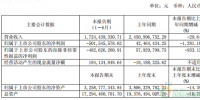 巨亏5亿:*ST海润未来路在何方?