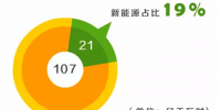 2017年8月组织市场化交易107亿千瓦时