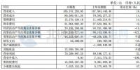 中闽能源上半年净盈利6412.61万元 同比增长11.94%