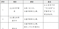 電力交易平臺數(shù)字證書辦理指南