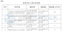【重磅】能源局公布首批<font color=