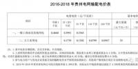 一家贵州独立售电公司的蛰伏与挣扎