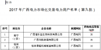 廣西<font color=