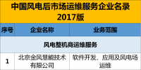 精准盘点 | 70%<font color=