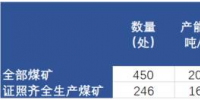 河南30万吨以下小煤矿将全部关闭!影响有多大?