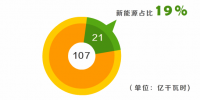 北京8月市场化交易情况:交易规模107亿千瓦时 新能源占比19%