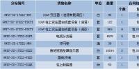 国网(山西)第二次新增配网设备协议库存货物招标中标结果