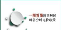 陕西省出台居民峰谷<font color=