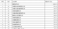 中国企业500强揭榜:国家电网登顶 40家电力相关企业入榜