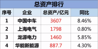 中车、龙源、金风、中材、湘电等30家风电上市企业总营收2238.7亿元、177.76亿元净利润!