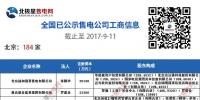 起底全國(guó)已公示2185家<font color=