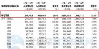 华能新能源8月<font color=