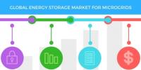 2017-2021年全球微电网储能市场年复合增率超16%