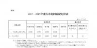 全國(guó)電改匯總之重慶