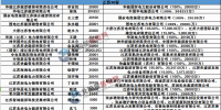 江苏电力改革的重要里程碑:首批36家售电公司注册成功(附工商信息)