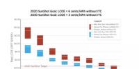 【数据】美国新建大型光伏电站已提前3年实现成本下降目标!