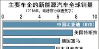 中国研究禁销内燃机车 日系车加急布局纯电动车市场