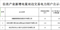 新疆信息产业新增电量双边交易电力用户公示名单
