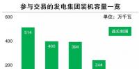 江西:发电集团不得与所属售电公司进行交易