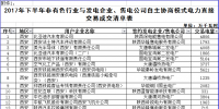 陕西下半年自主协商模式电力直接交易成交结果:成交电量87.66亿千瓦时