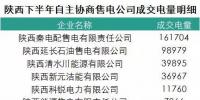 陕西迎来售电公司首秀:四成电量交由售电公司代理