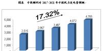 2017-2021年中国风力发电行业发展及预测分析