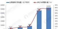 4万亿释放!2020年电力市场化交易完全放开
