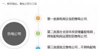 组建售电公司一定要看这篇文章！