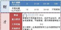 售电新政策来临 未来售电<font color=