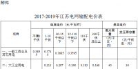 江苏电网2017-2019年输配电价公布