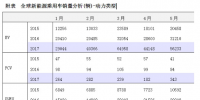 停售和积分双重考核 新能源汽车将进入爆发期