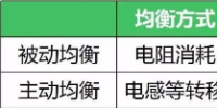 如何让电动汽车确保<font color=