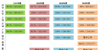 《中国碳排放权交易报告(2017)》:我国碳交易市场履约率不断提高