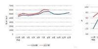 8月太阳能发电新增装机3.36GW
