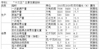 河北“十三五”能源發(fā)展規(guī)劃:積極開展售電側(cè)改革 規(guī)范<font color=