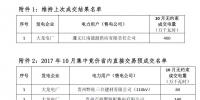 贵州省2017年10 月集中竞价省内直接交易预成交情况