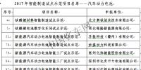 工信部又发布智能制造项目 <font color=