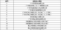 10月云南送廣東發(fā)電合同轉(zhuǎn)讓交易即將開展