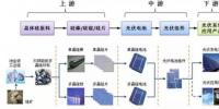 2017年上半年光伏装机量暴涨 究竟谁赚到钱了?