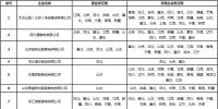 北京新公示14家业务范围有变更售电公司