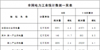 国家能源局发布1-8月份全国<font color=
