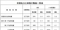 国家能源局:前8个月<font color=