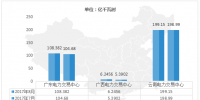 中国电力市场交易报告(一):8月广西、陕西电力交易增幅较大