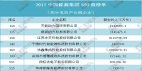 2017中国能源集团500强<font color=