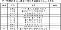 重庆市2017年第四批电力直接交易试点新增准入企业公示名单