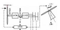 如何用数据挖掘方法提高<font color=