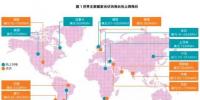 可再生能源竞争力与“平价”—— 究竟是什么意思