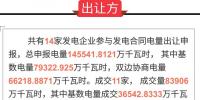 广东2017年10月份发电合同转让集中交易初步结果:成交电量83906万千瓦时