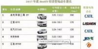 2017年最优电动汽车排名及上榜车型配套<font color=