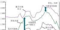 辽宁<font color=